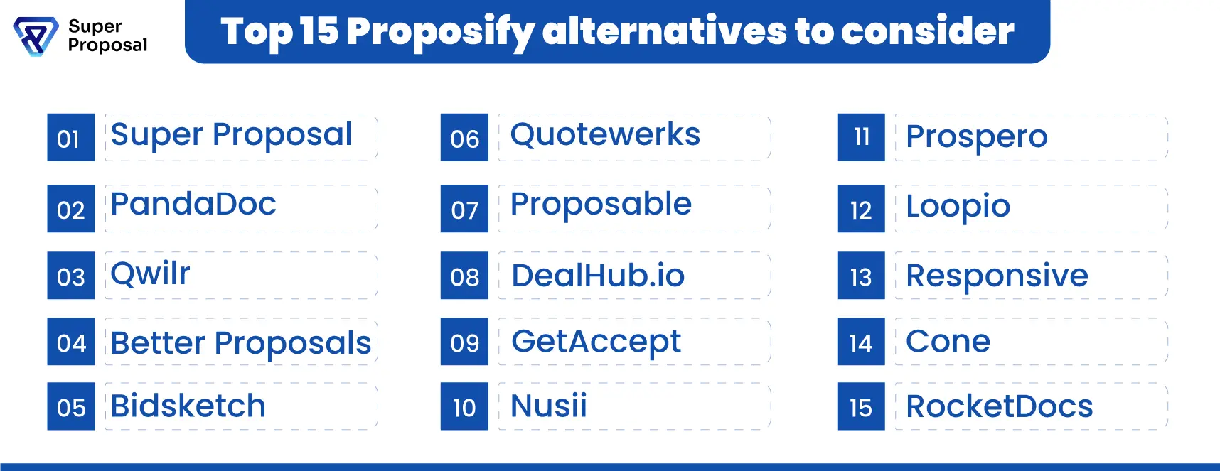 proposify alternatives