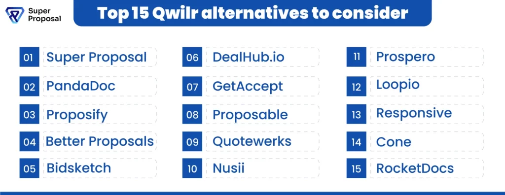 top qwilr alternatives