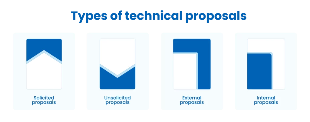 types of technical proposal