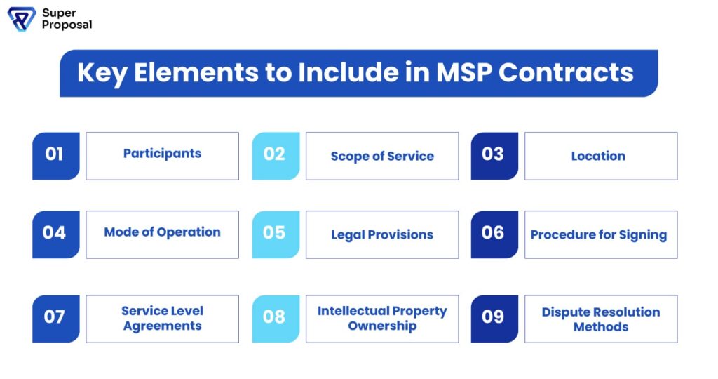 MSP Contract Elements