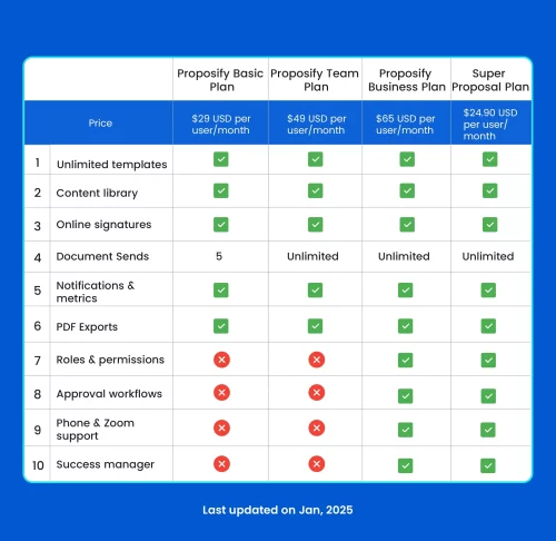 Proposify pricing